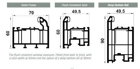 Flush Sash upvc profile dimensions